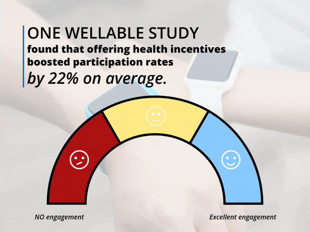participation benefits from step challenge incentives 