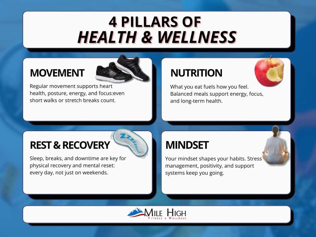 4 pillars of health personal and work