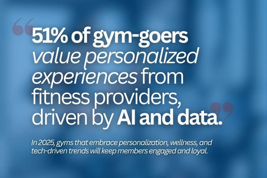 Data showing high percentage of consumers that value experiences driven by AI.