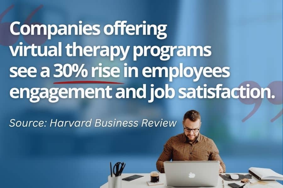 Companies offering virtual therapy programs experience increased employee use of mental health support.