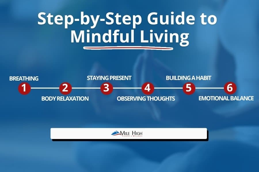 An image showing the steps of a meditation practice.