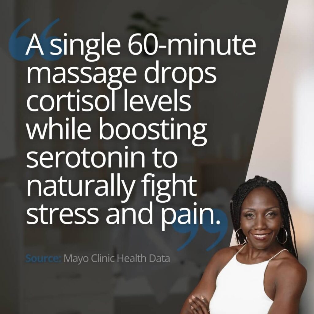 A wellness quote graphic citing Mayo Clinic health data on the biological benefits of massage, noting how a single 60-minute session lowers cortisol and boosts serotonin.