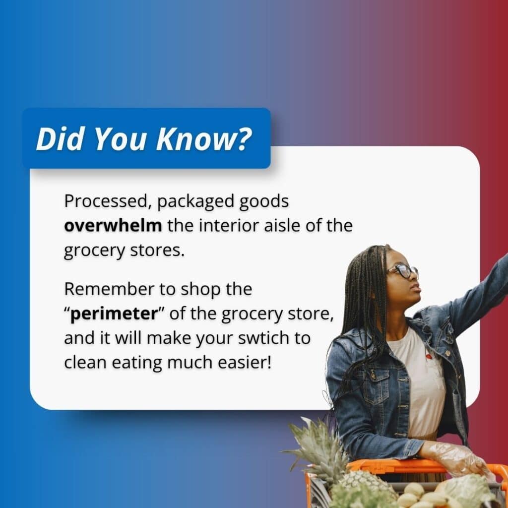 A graphic titled "Did You Know?" sharing advice on shopping the grocery store perimeter to find whole foods, featuring a woman pushing a shopping cart.