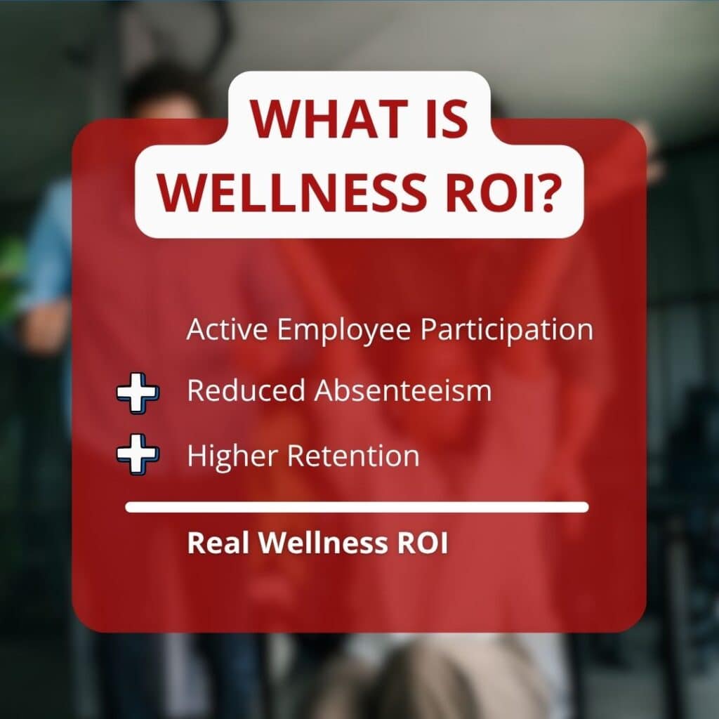 wellness roi.jpg: Infographic titled "What is Wellness ROI?" showing how active employee participation, reduced absenteeism, and higher retention equal real corporate wellness ROI.